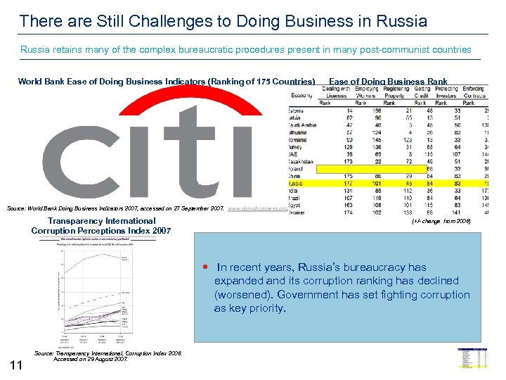 There are Still Challenges to Doing Business in Russia retains many of the complex