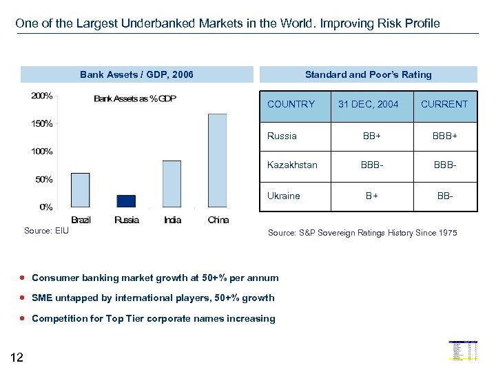 One of the Largest Underbanked Markets in the World. Improving Risk Profile Bank Assets