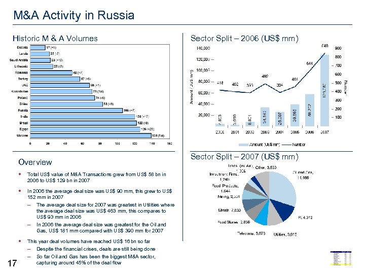 M&A Activity in Russia Historic M & A Volumes Overview In 2006 the average