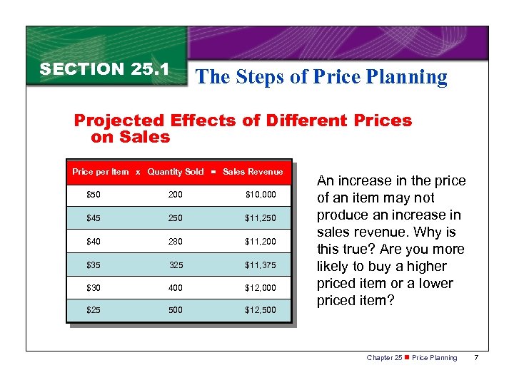 SECTION 25. 1 The Steps of Price Planning Projected Effects of Different Prices on