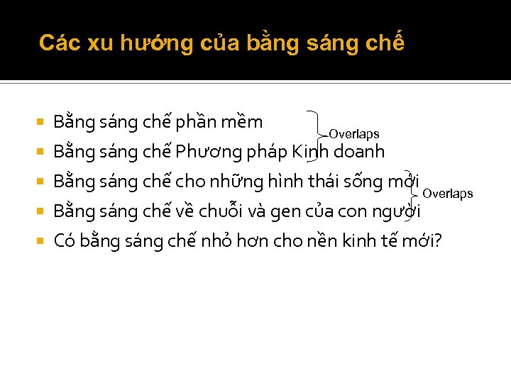 Các xu hướng của bằng sáng chế Bằng sáng chế phần mềm Overlaps Bằng