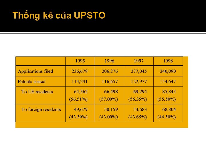 Thống kê của UPSTO 