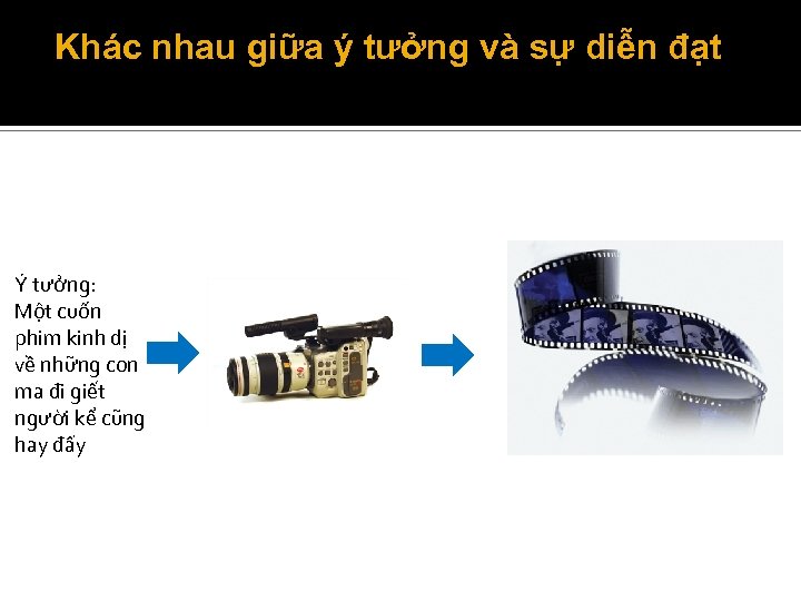 Khác nhau giữa ý tưởng và sự diễn đạt Ý tưởng: Một cuốn phim
