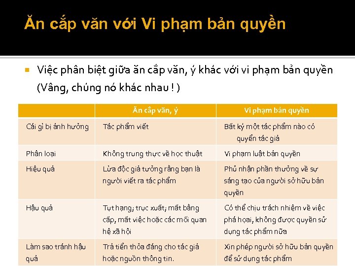 Ăn cắp văn với Vi phạm bản quyền Việc phân biệt giữa ăn cắp