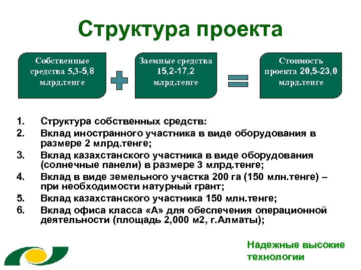 Структура проекта Собственные средства 5, 3 -5, 8 млрд. тенге 1. 2. 3. 4.