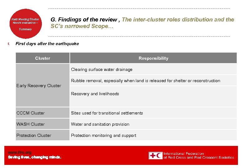 Haiti Welcome. Shelter Meeting to Needs evaluation – the IFRC Summary 1. G. Findings