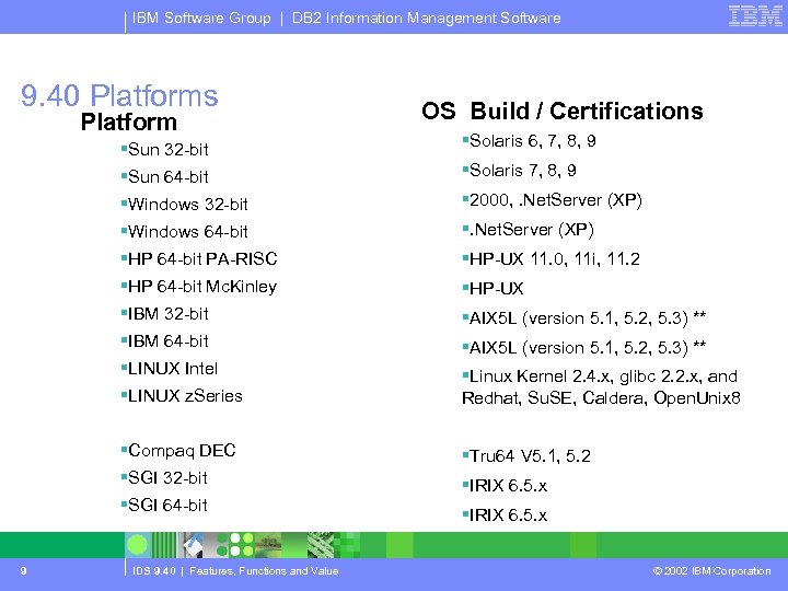 IBM Software Group | DB 2 Information Management Software 9. 40 Platforms Platform OS