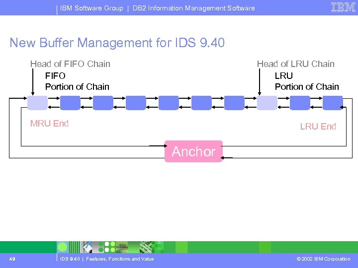 IBM Software Group | DB 2 Information Management Software New Buffer Management for IDS