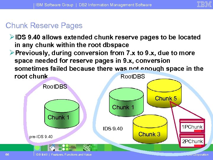 IBM Software Group | DB 2 Information Management Software Chunk Reserve Pages ØIDS 9.