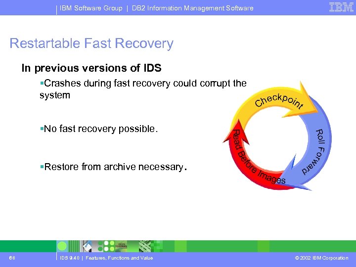 IBM Software Group | DB 2 Information Management Software Restartable Fast Recovery In previous