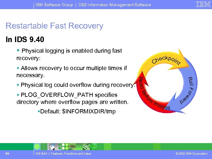IBM Software Group | DB 2 Information Management Software Restartable Fast Recovery In IDS