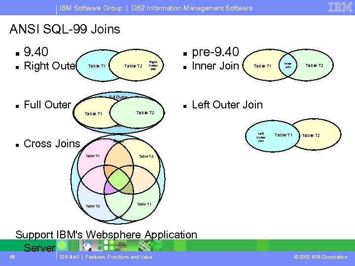 IBM Software Group | DB 2 Information Management Software ANSI SQL-99 Joins n 9.