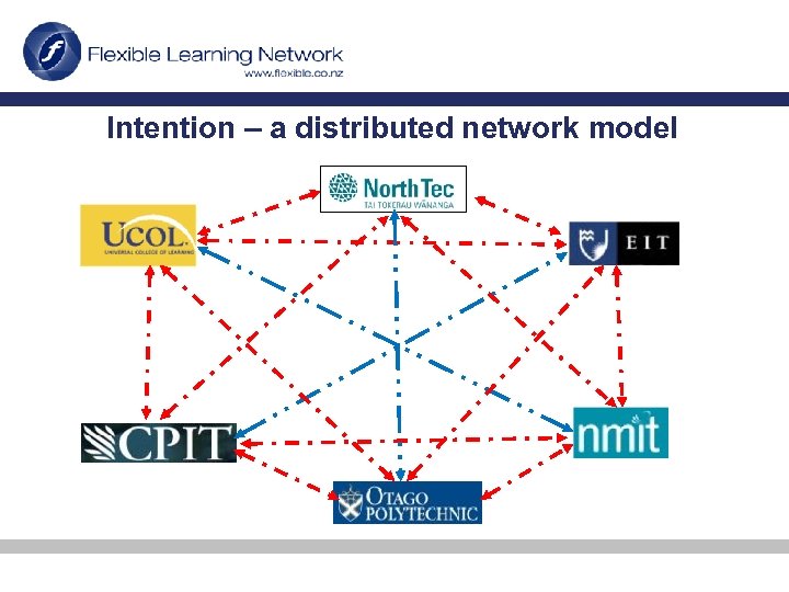 Intention – a distributed network model 