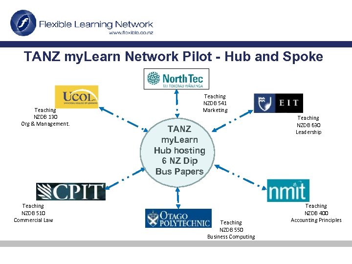 TANZ my. Learn Network Pilot - Hub and Spoke Teaching NZDB 130 Org &