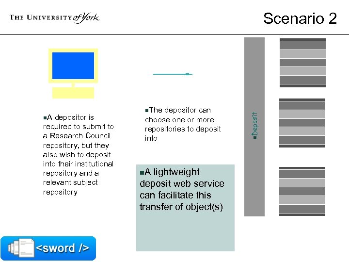 n. A depositor is required to submit to a Research Council repository, but they