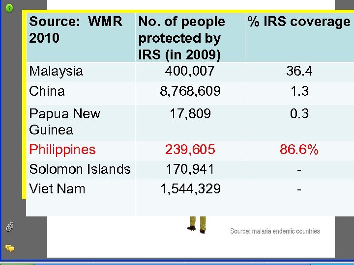 Source: WMRpolicies for IRS programmes, of people % IRS coverage Adoption of No. Issues