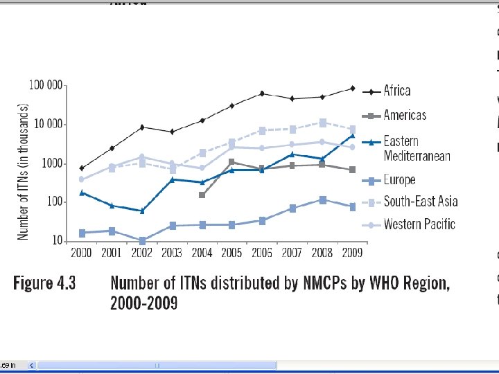 Adoption of policies for ITN programme, 10 Member States, World Malaria Report 2010 Policy