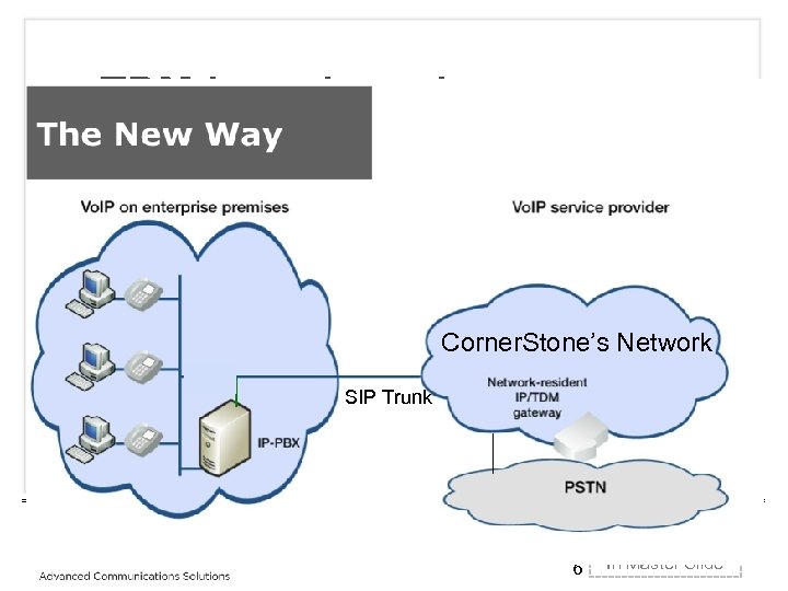 TDM based service Click to edit Master title style Corner. Stone’s Network SIP Trunk