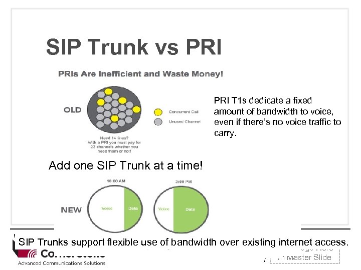 SIP Trunk vs PRI Click to edit Master title PRI T 1 s dedicate