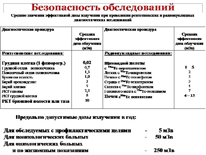 Безопасность обследований 