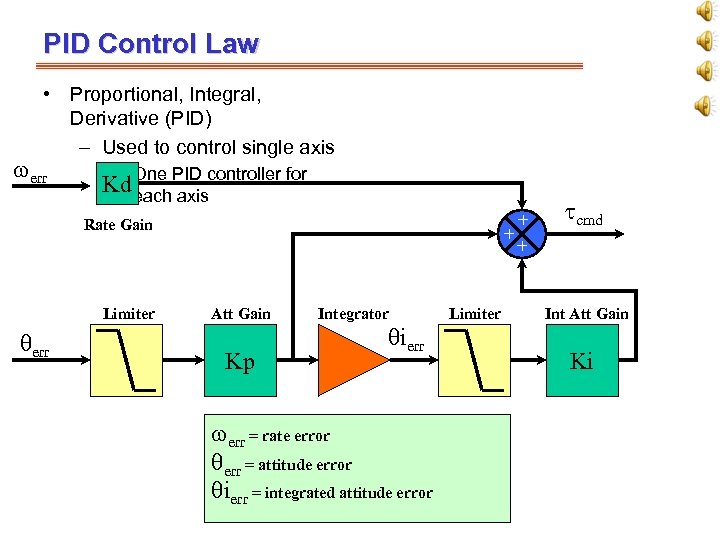 PID Control Law • Proportional, Integral, Derivative (PID) – Used to control single axis