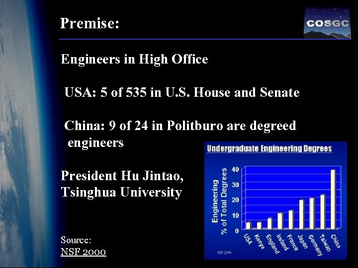 Premise: Engineers in High Office USA: 5 of 535 in U. S. House and