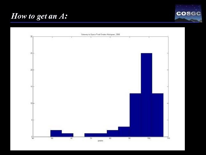 How to get an A: 