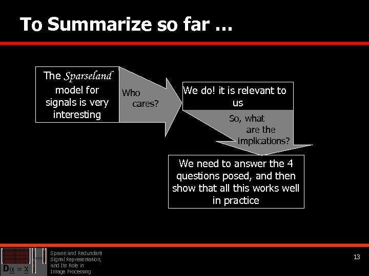To Summarize so far … The Sparseland model for signals is very interesting Who
