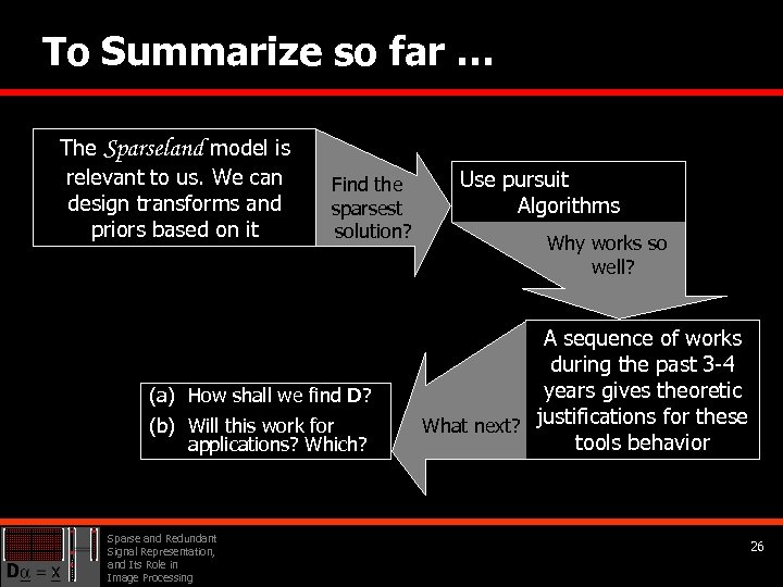 To Summarize so far … The Sparseland model is relevant to us. We can
