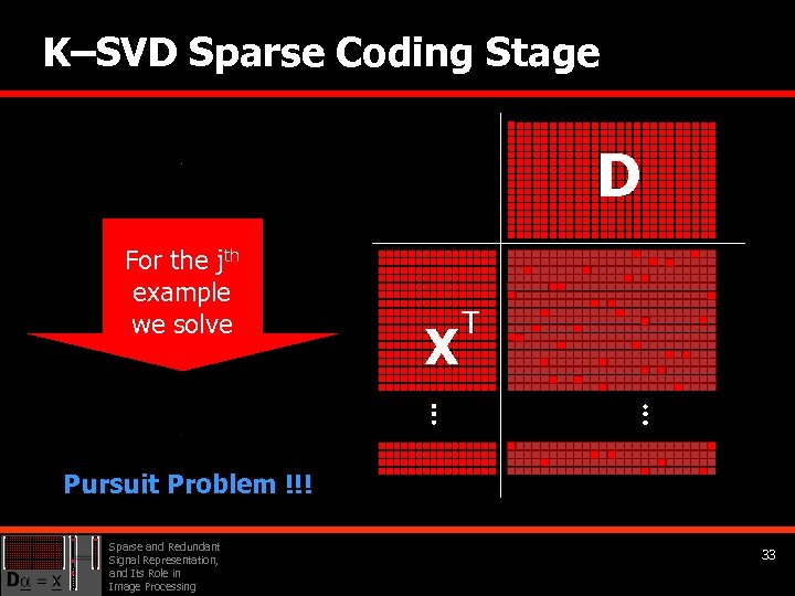 K–SVD Sparse Coding Stage D For the jth example we solve X T Pursuit