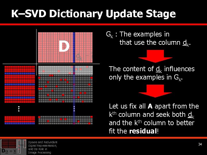 K–SVD Dictionary Update Stage D Gk : The examples in and that use the