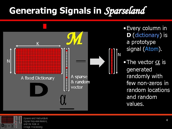 Generating Signals in K Sparseland M N N A fixed Dictionary Sparse and Redundant