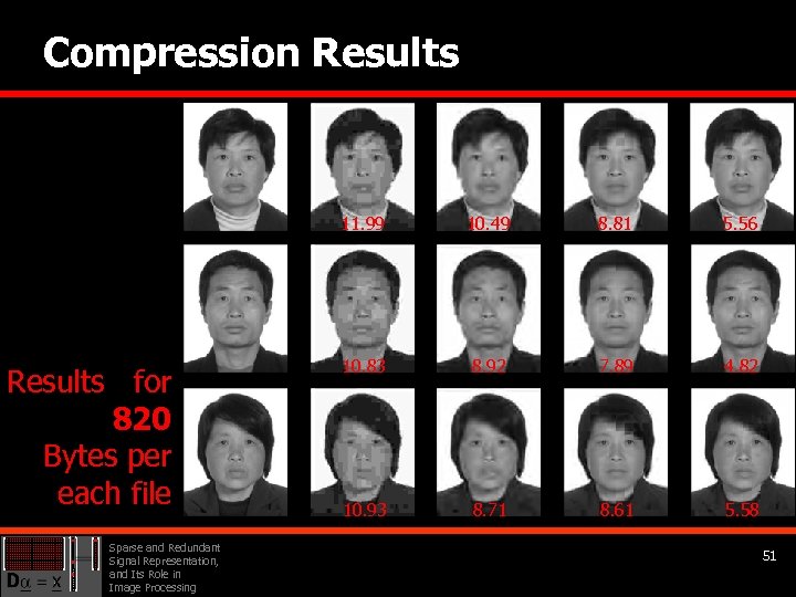 Compression Results 11. 99 Results for 820 Bytes per each file Sparse and Redundant