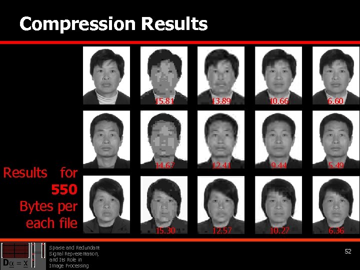 Compression Results 15. 81 Results for 550 Bytes per each file Sparse and Redundant