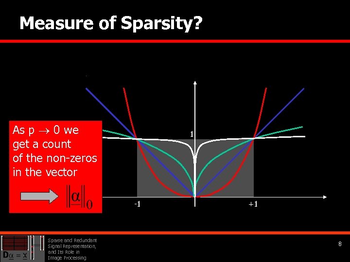Measure of Sparsity? As p 0 we get a count of the non-zeros in