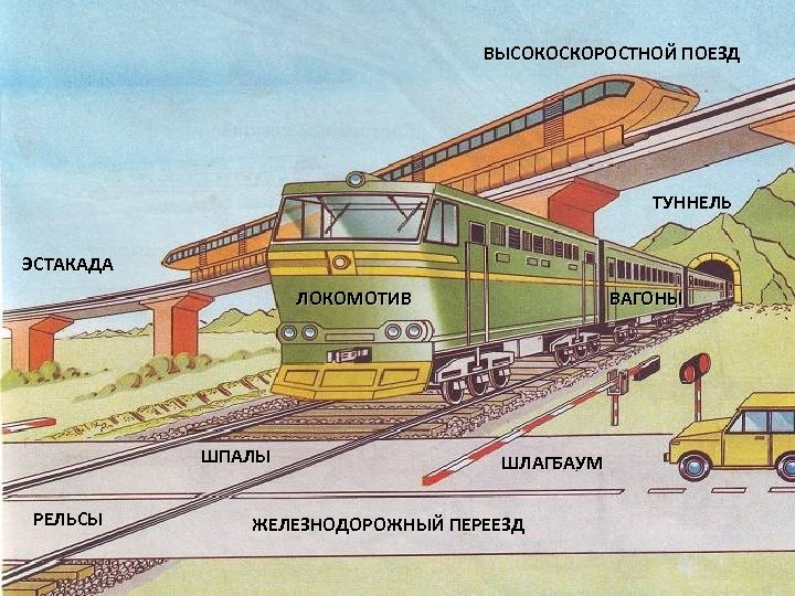 ВЫСОКОСКОРОСТНОЙ ПОЕЗД ТУННЕЛЬ ЭСТАКАДА ЛОКОМОТИВ ШПАЛЫ РЕЛЬСЫ ВАГОНЫ ШЛАГБАУМ ЖЕЛЕЗНОДОРОЖНЫЙ ПЕРЕЕЗД 