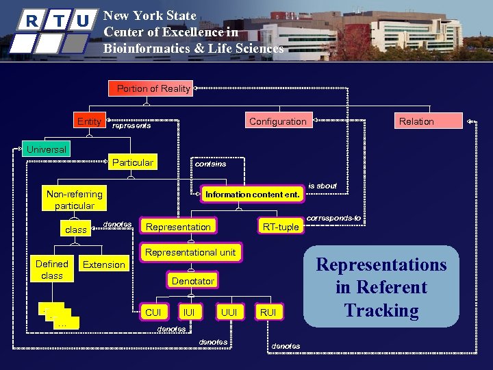 R T U New York State Center of Excellence in Bioinformatics & Life Sciences