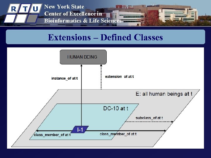 R T U New York State Center of Excellence in Bioinformatics & Life Sciences