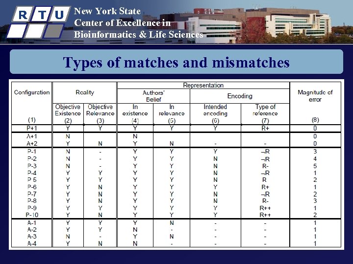R T U New York State Center of Excellence in Bioinformatics & Life Sciences