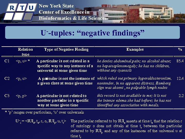 R T U New York State Center of Excellence in Bioinformatics & Life Sciences