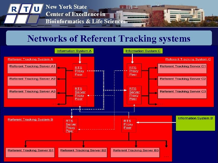 R T U New York State Center of Excellence in Bioinformatics & Life Sciences