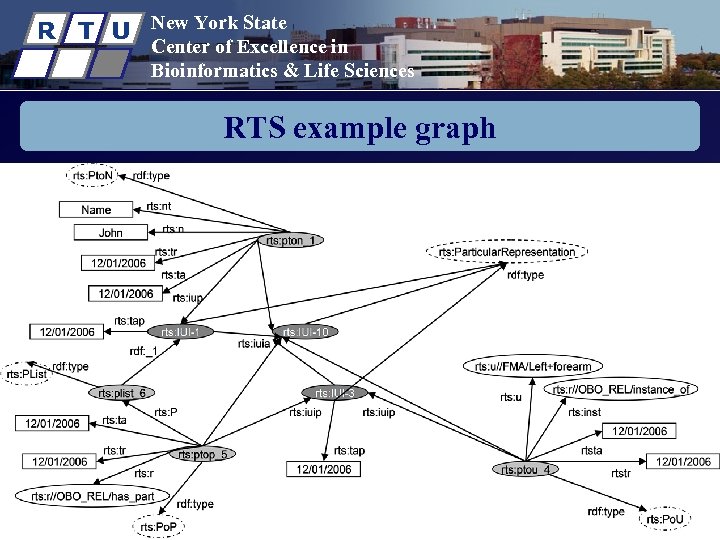 R T U New York State Center of Excellence in Bioinformatics & Life Sciences