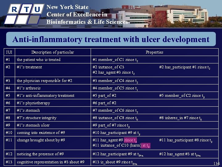 R T U New York State Center of Excellence in Bioinformatics & Life Sciences