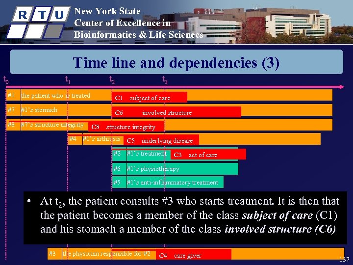 R T U New York State Center of Excellence in Bioinformatics & Life Sciences