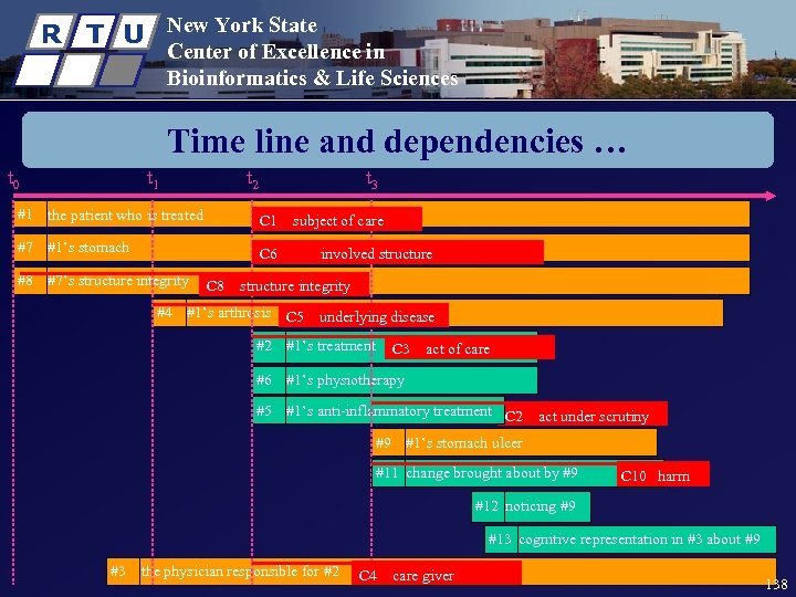 R T U New York State Center of Excellence in Bioinformatics & Life Sciences