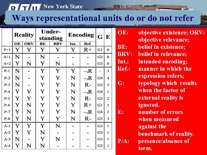 R T U New York State Center of Excellence in Bioinformatics & Life Sciences