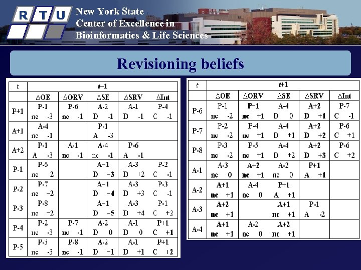 R T U New York State Center of Excellence in Bioinformatics & Life Sciences
