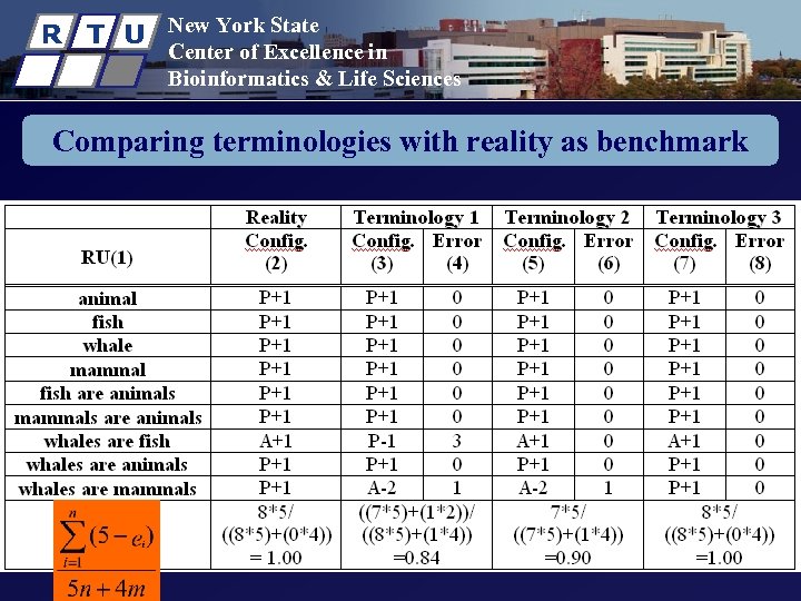 R T U New York State Center of Excellence in Bioinformatics & Life Sciences