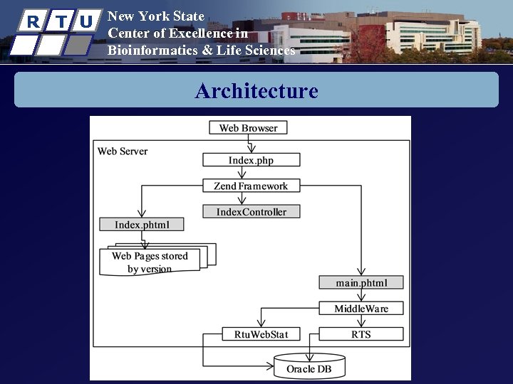 R T U New York State Center of Excellence in Bioinformatics & Life Sciences
