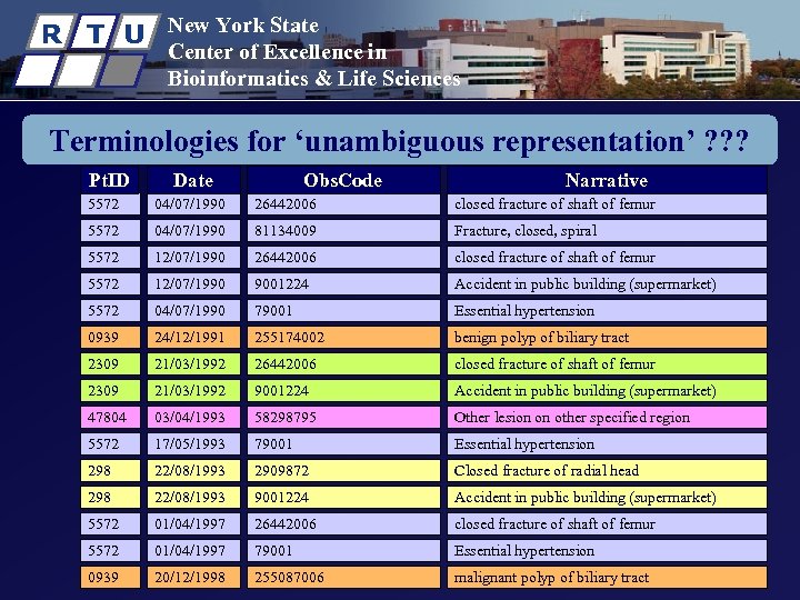 R T U New York State Center of Excellence in Bioinformatics & Life Sciences
